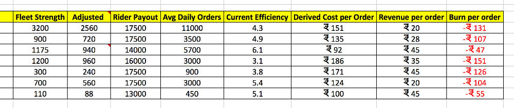 As of October 2015. Source: A survey of hyperlocal players.