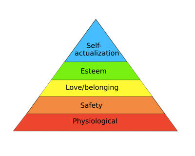 Maslow's heirarchy of needs